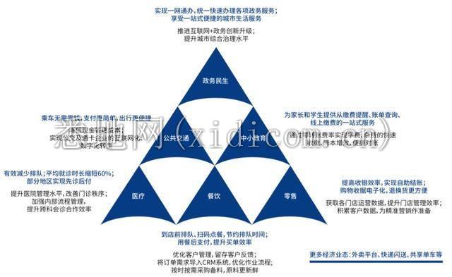 移动支付进入高台期，服务商如何突破转型困境？