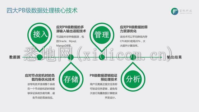 睿帆科技｜从新基建到大数据，创业者看好数据爆炸新风口