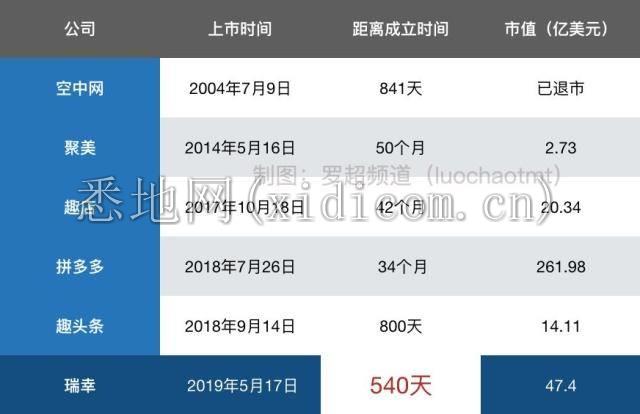 深度解析“光速”瑞幸2.jpg