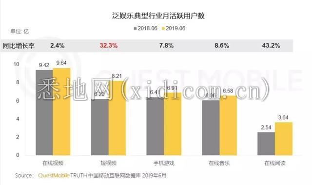 线上视频洗牌，用户注意力迁徙，品牌广告该怎么投？