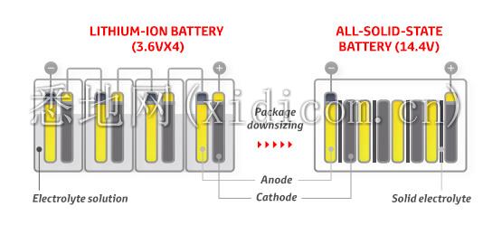toyota-environmental-secondary-batteries-article.1_tcm-3044-161653.jpg
