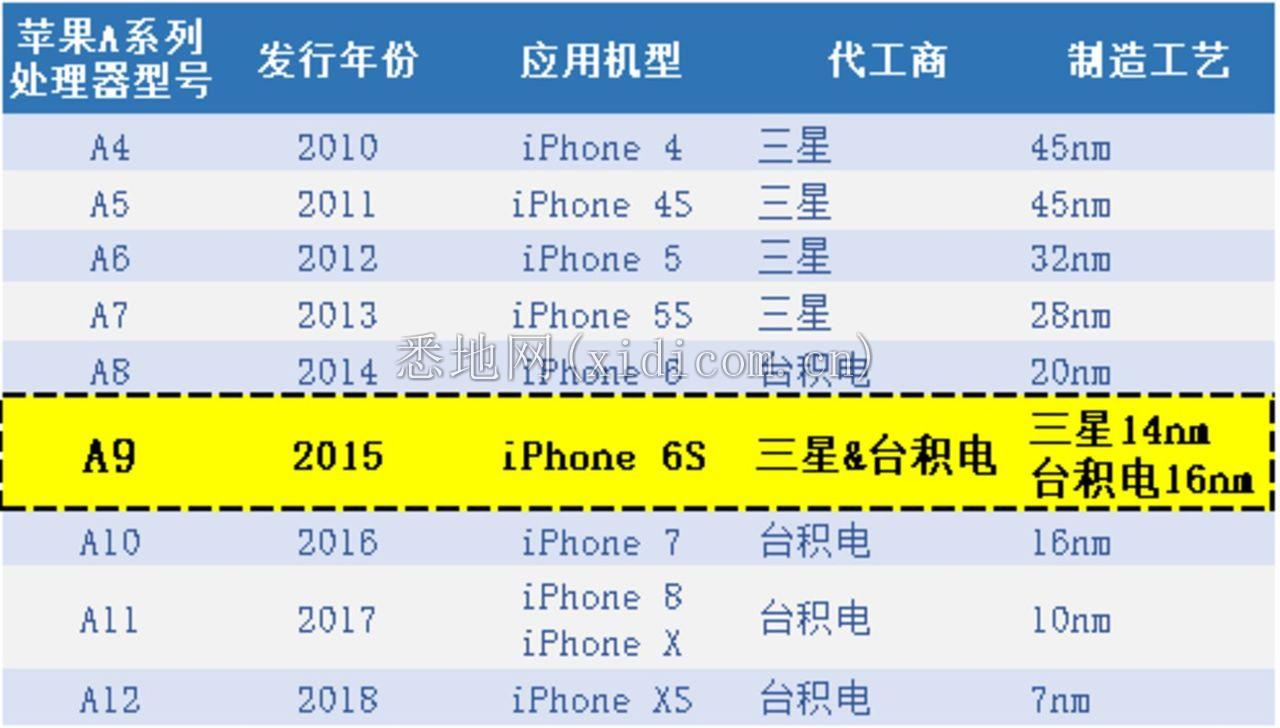 代工之争，燃烧在芯战后方的狼烟        