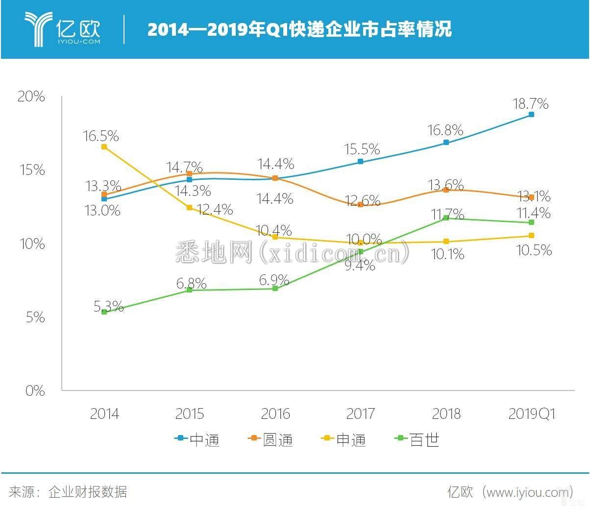 百世连年亏损 阿里能否继续等待？_物流_电商报