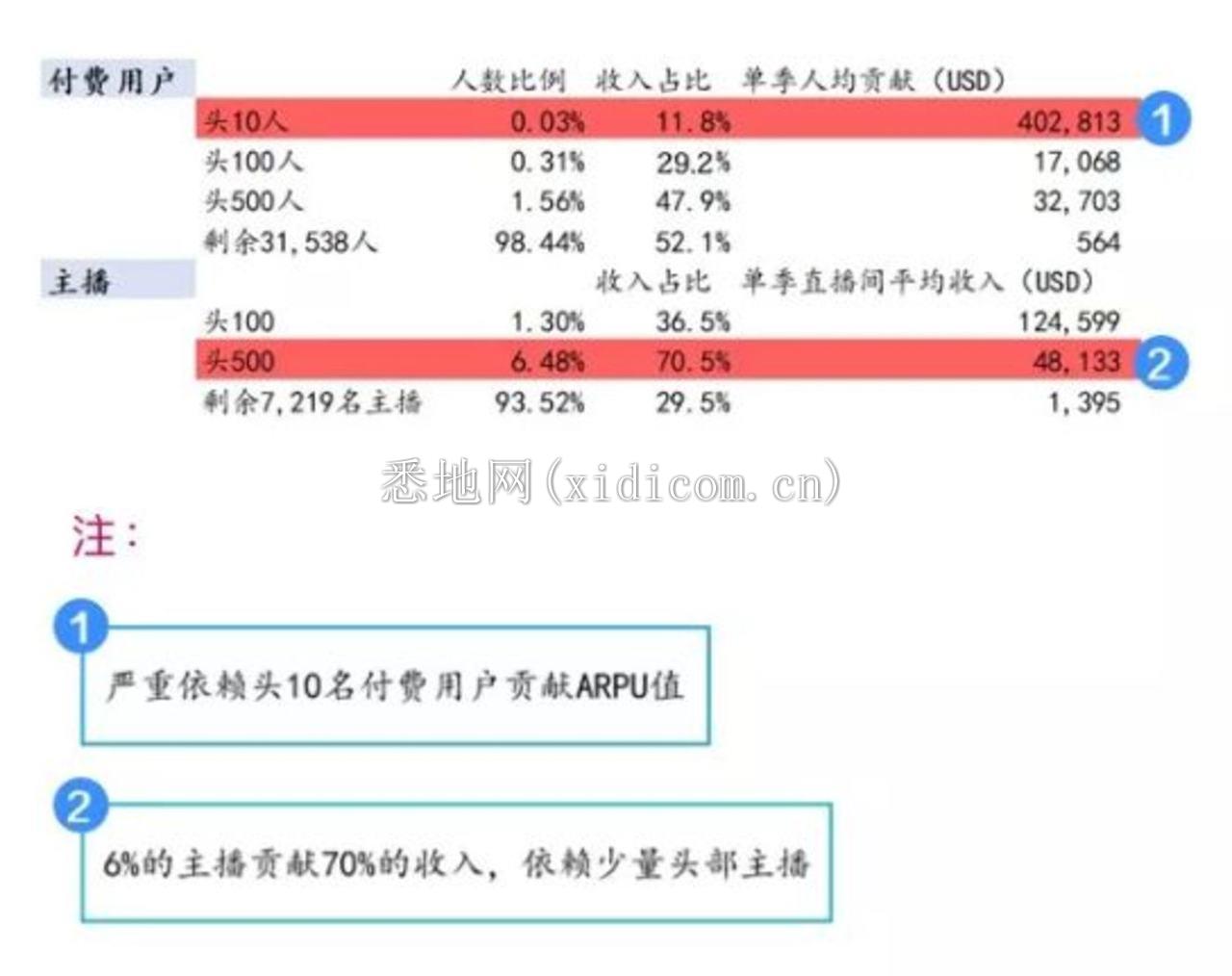 那个王思聪投资的台湾直播 App还活着        