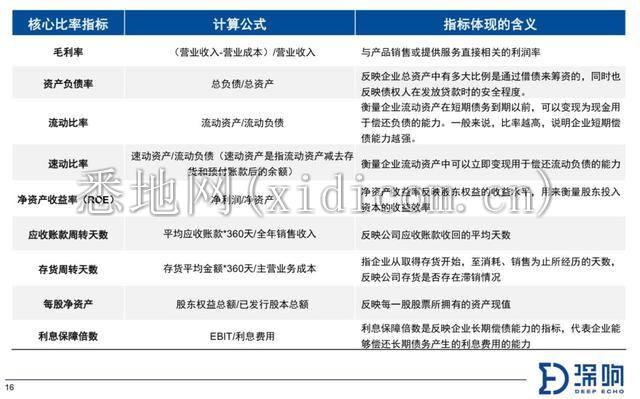 关于财报，你需要知道的10件事 | 深响Pro沙龙干货