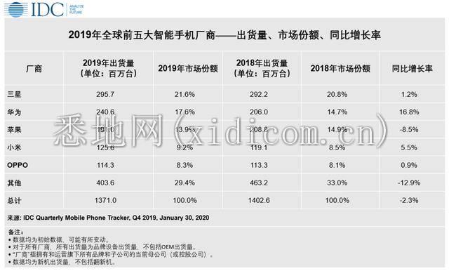 旗舰机涨价、价格暗战停不下，5G关键年，华米OV们怎么打？