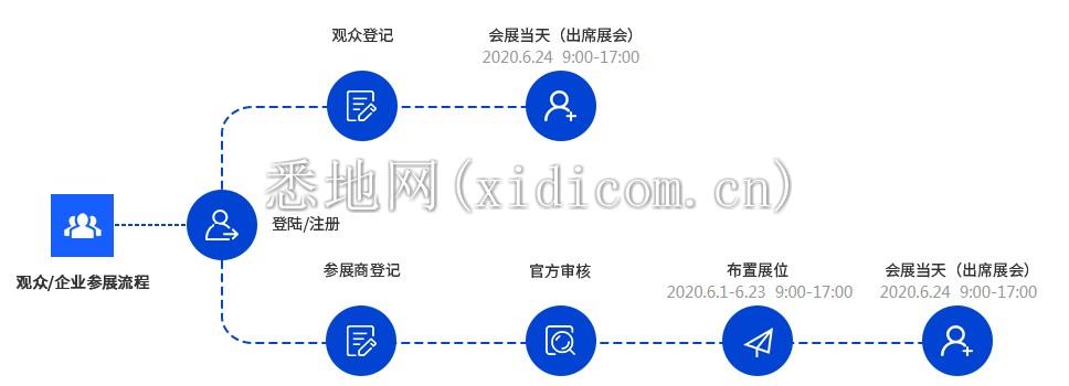 点燃AI引擎，WAIE 2020世界人工智能大会震撼来袭！