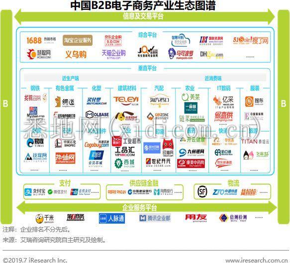 B2B行业迎来黄金发展期 如何抢占先机？_B2B_电商报