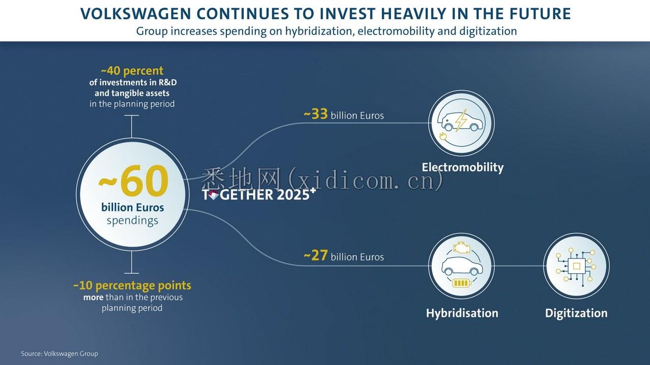 VW-Group-EV-Digital-Investment-01.jpg