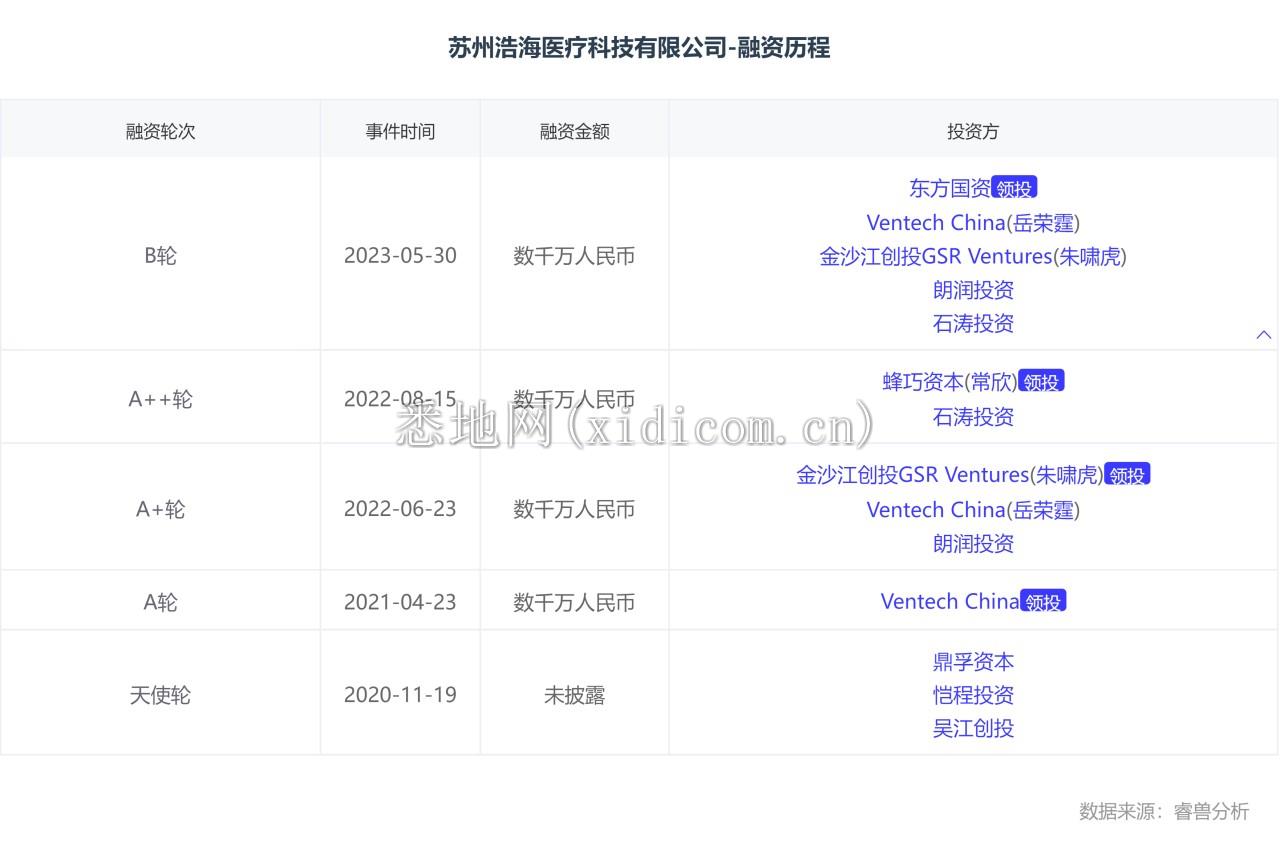苏州浩海医疗科技有限公司-融资历程.png