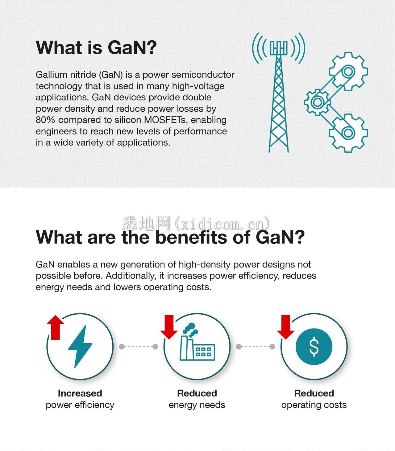 TI-GaN-Infographic-FINAL-cropped.jpg