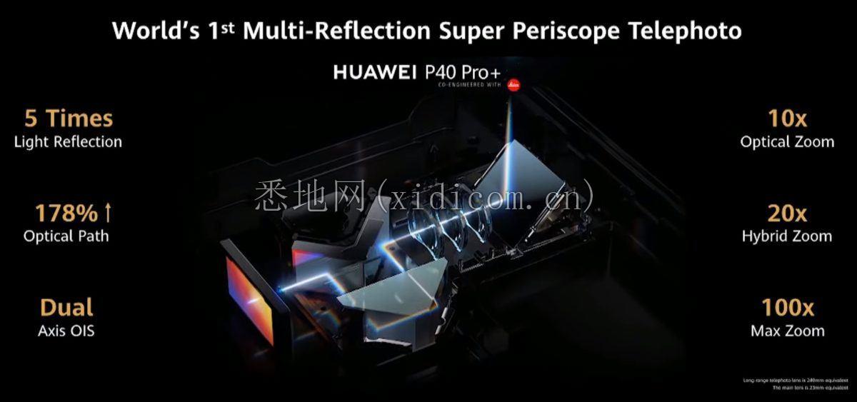 Huawei-10x-periscope-zoom-1200x563.jpg