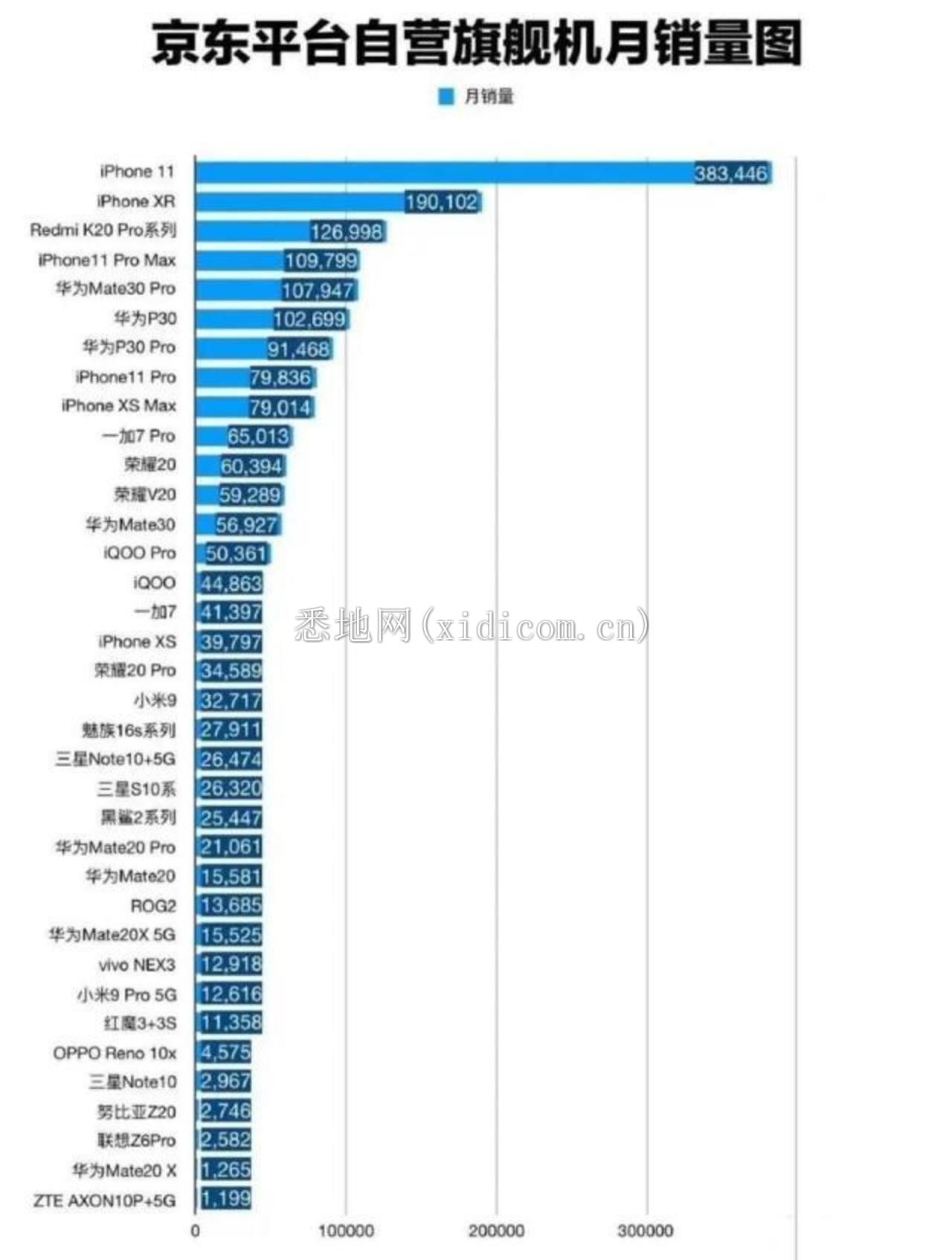 5G手机为何卖不动？        