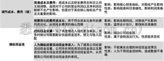 关于财报，你需要知道的10件事 | 深响Pro沙龙干货