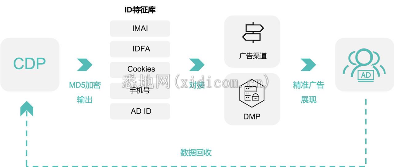 流量运营插图.jpg