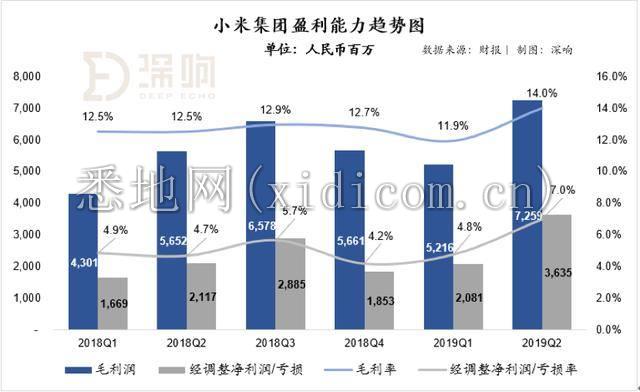 穿越周期，「小米」正克时艰