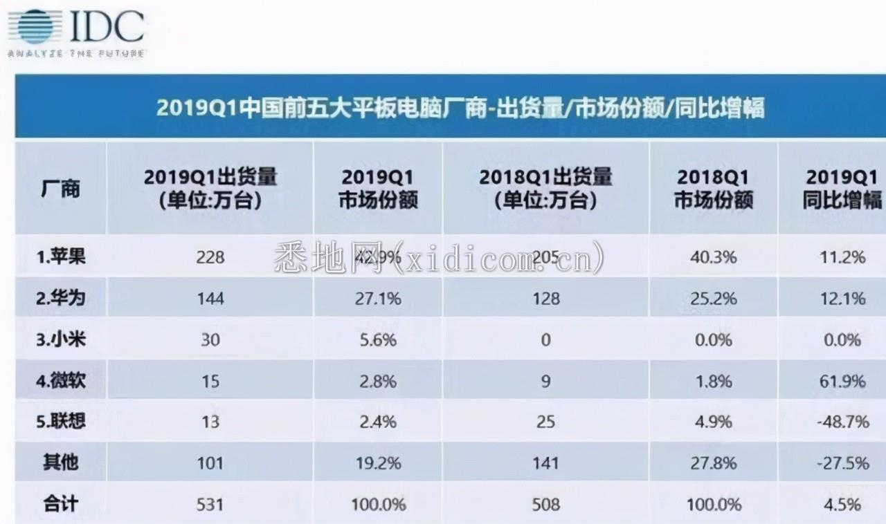 沉默的真相：击倒联想的对手，会是华为吗？