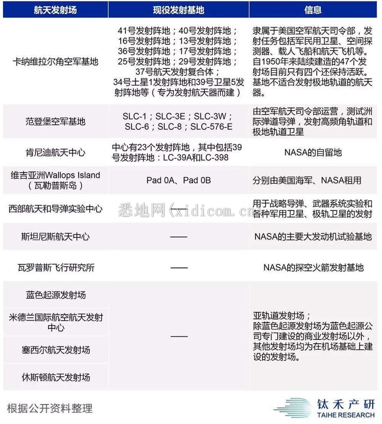 中国商业航天启示录        