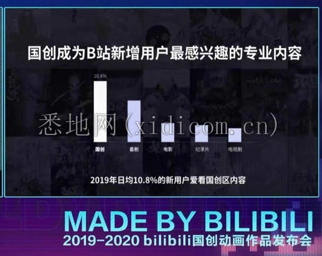 40部国产动画背后，B站的使命与野心