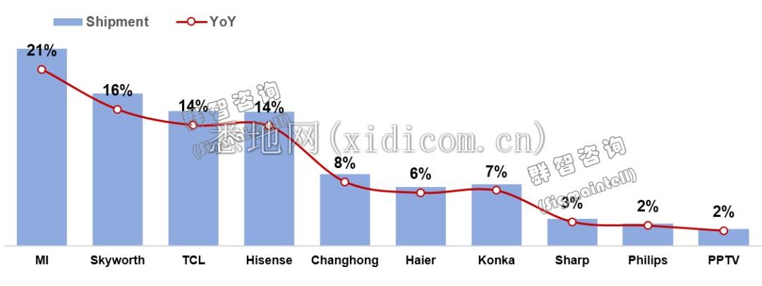 2019年上半年中国市场电视整机出货排名.png