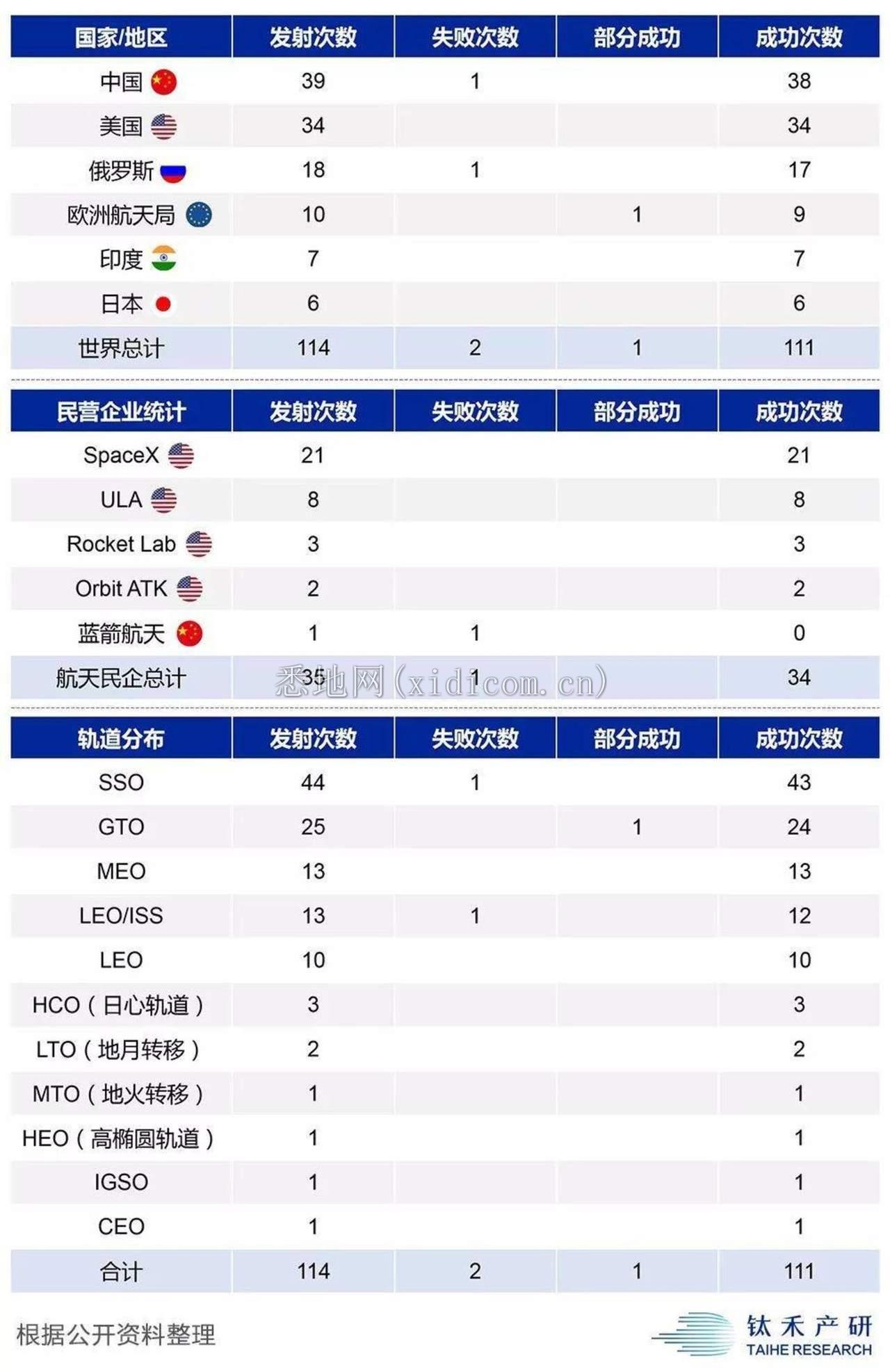 中国商业航天启示录        