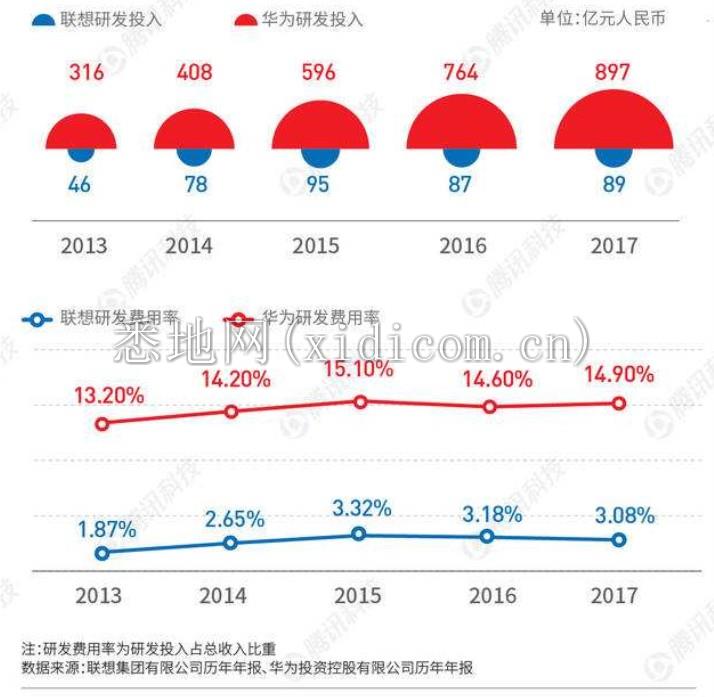 沉默的真相：击倒联想的对手，会是华为吗？
