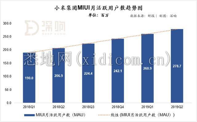 穿越周期，「小米」正克时艰