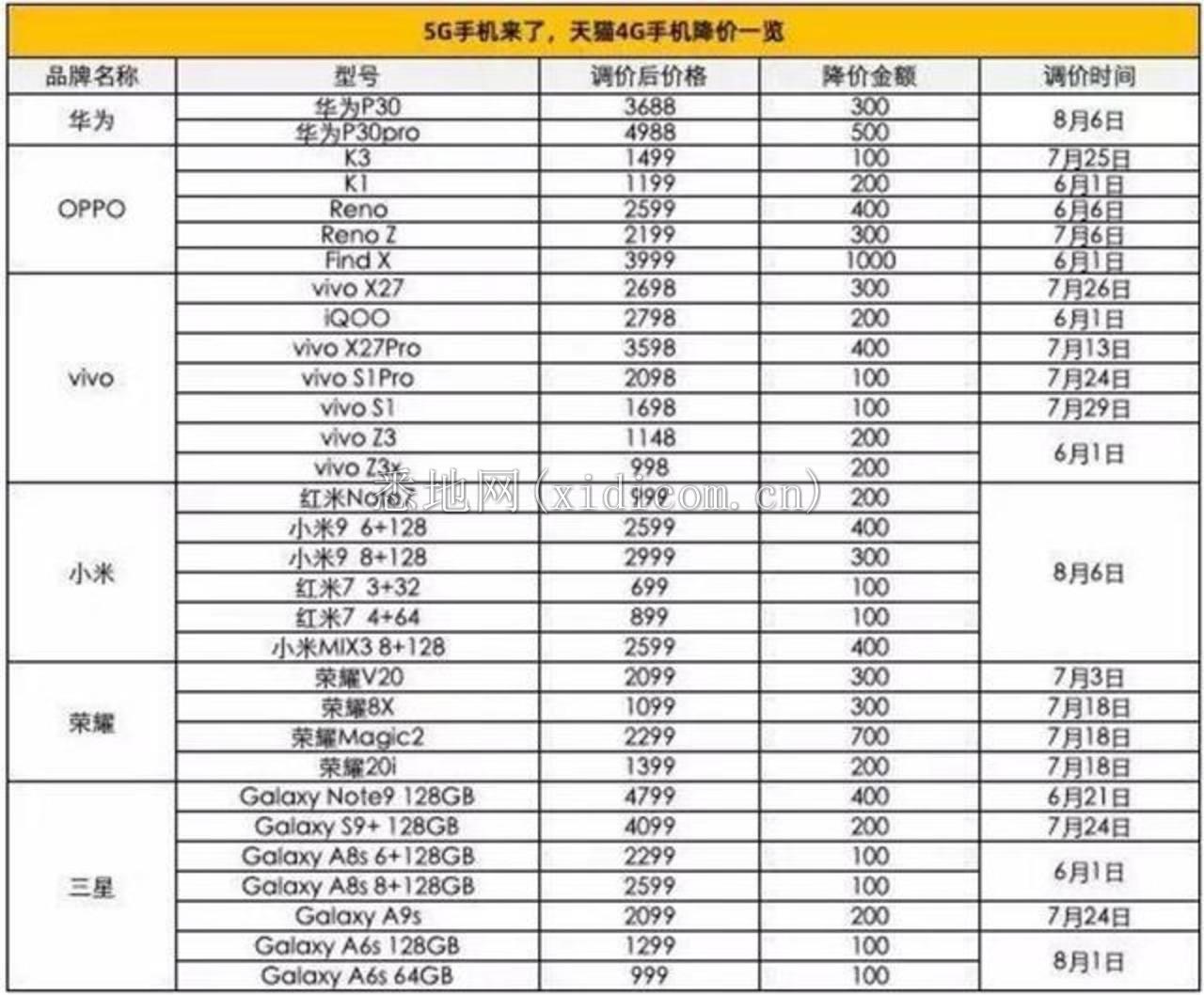 iPhone11 缺 5G 也缺创新，但人们不懂库克内心的苦        