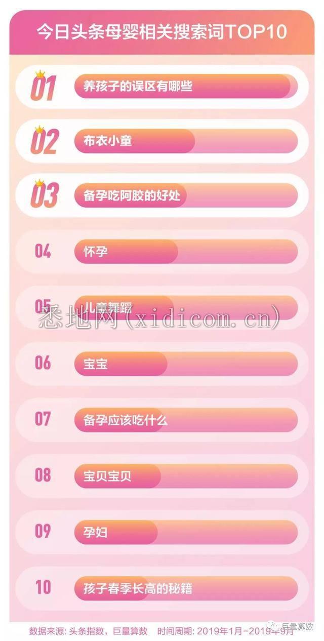 数字中的“我们”与时代的横切面