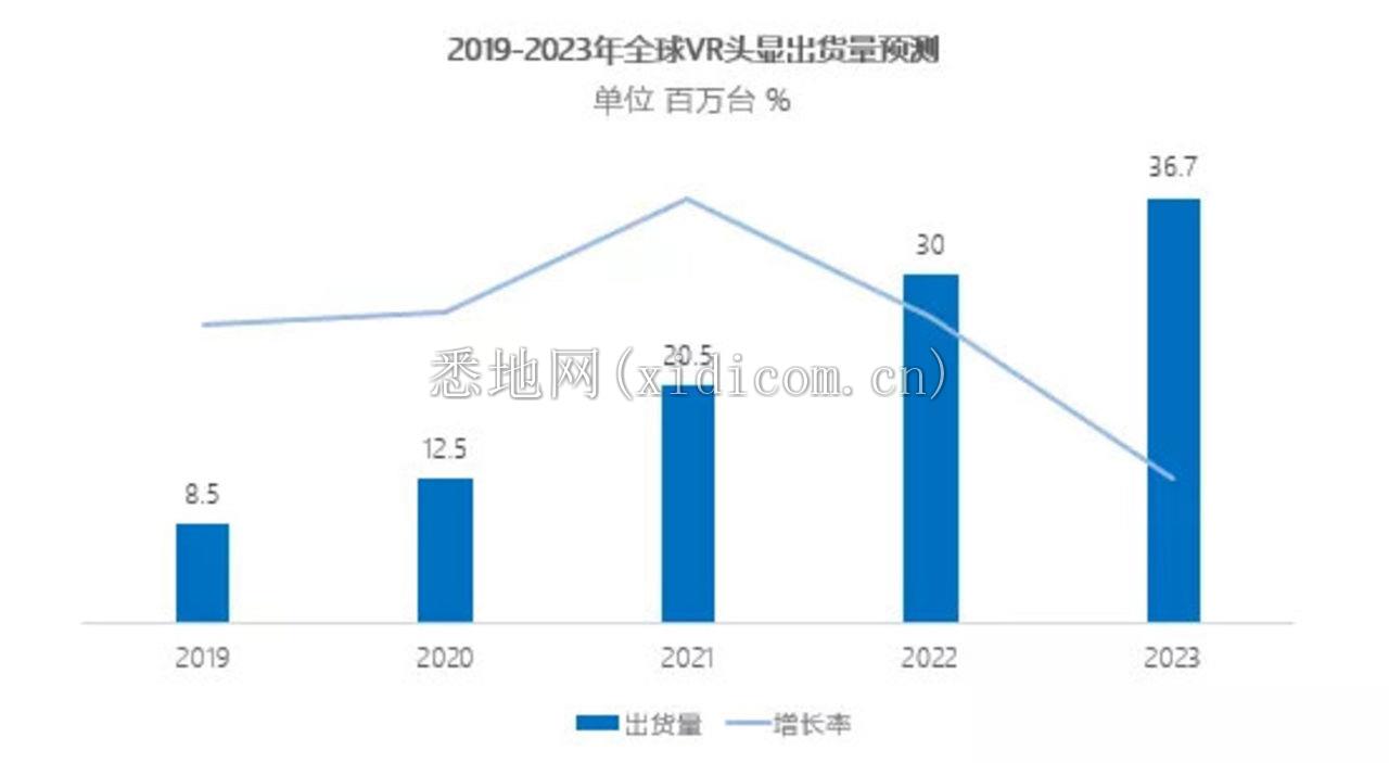 5G如何解锁VR发展潜能？        