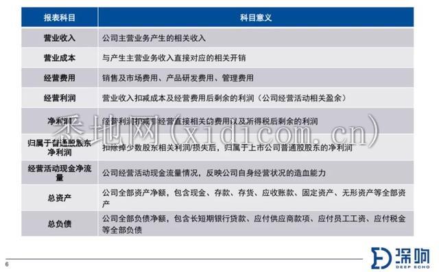 关于财报，你需要知道的10件事 | 深响Pro沙龙干货