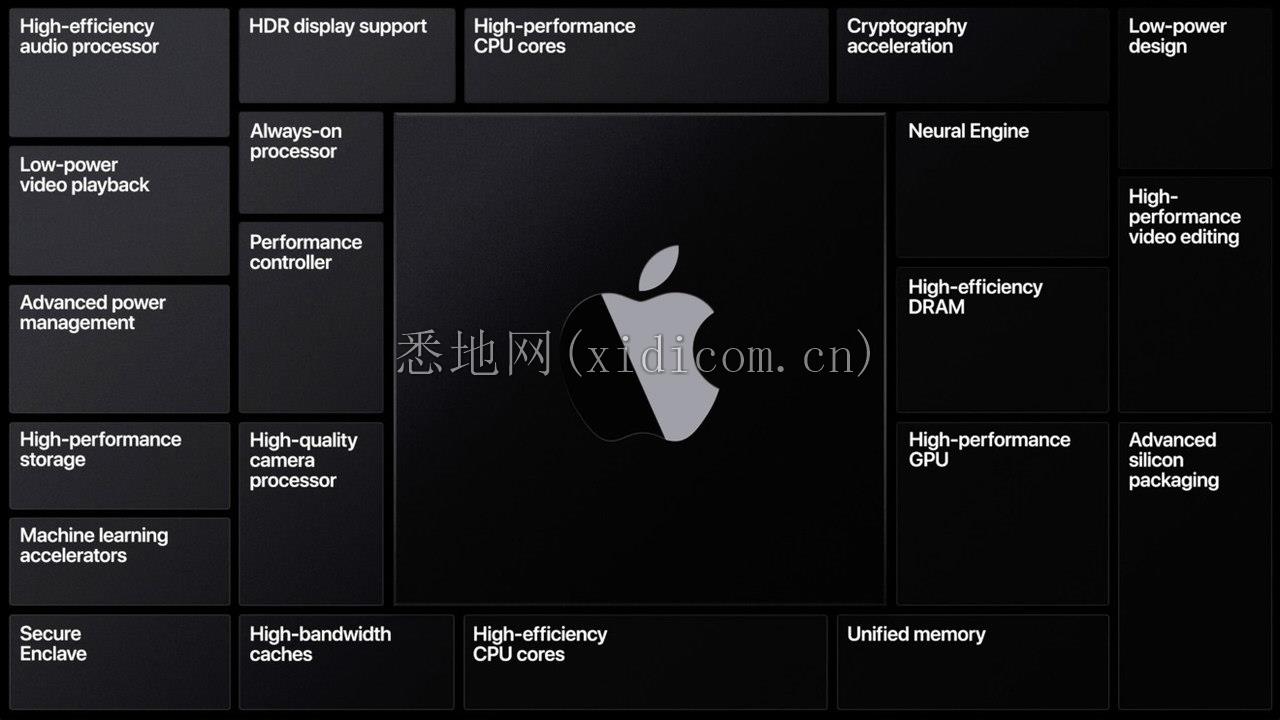 36372-67596-Apple-Silicon-chip-power-to-performace-graph-xl.jpg
