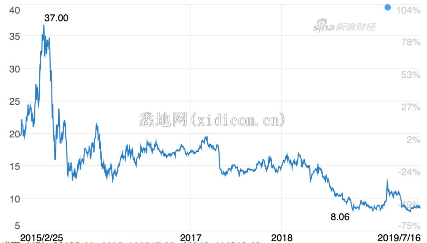 “改良派”海信能否跳出红海？        