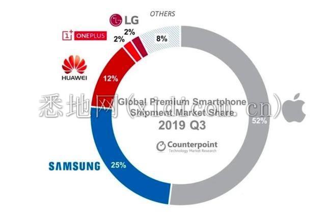 旗舰机涨价、价格暗战停不下，5G关键年，华米OV们怎么打？
