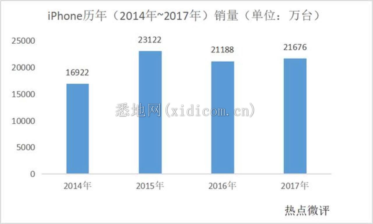 iPhone11能否复刻iPhone6的辉煌？        