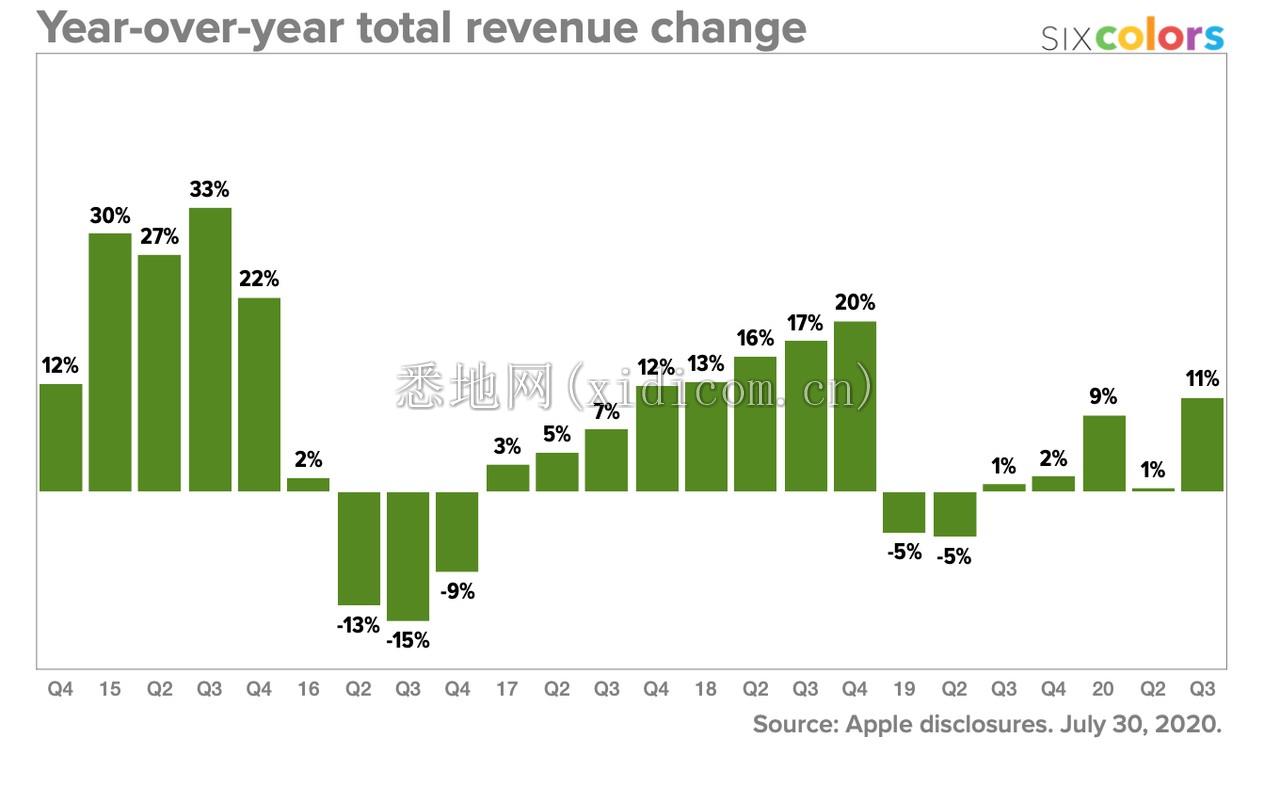 financials-2020-7-3-5.png