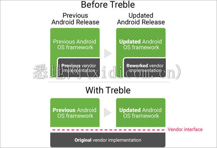 google-project-treble-100722784-large.jpg