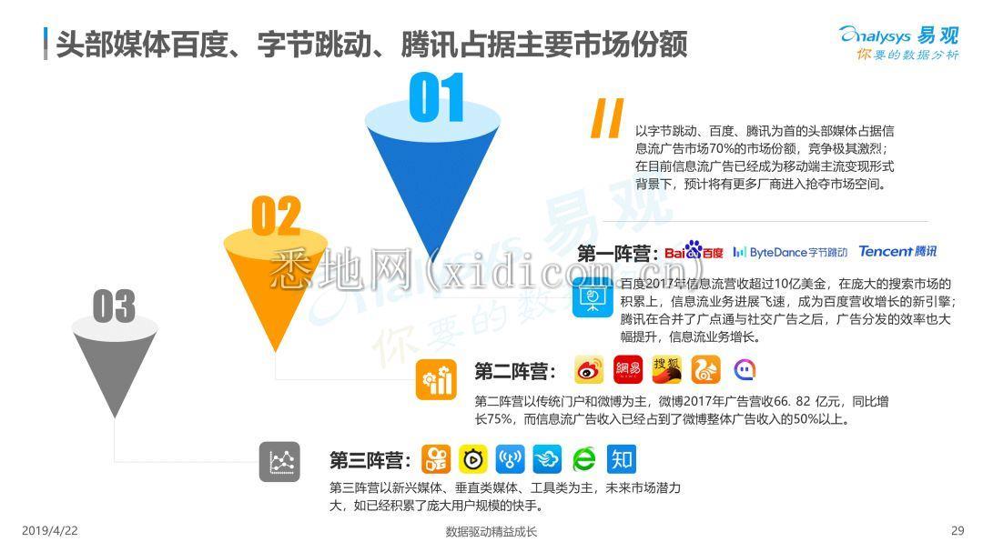 流量呈现寡头化趋势.jpg