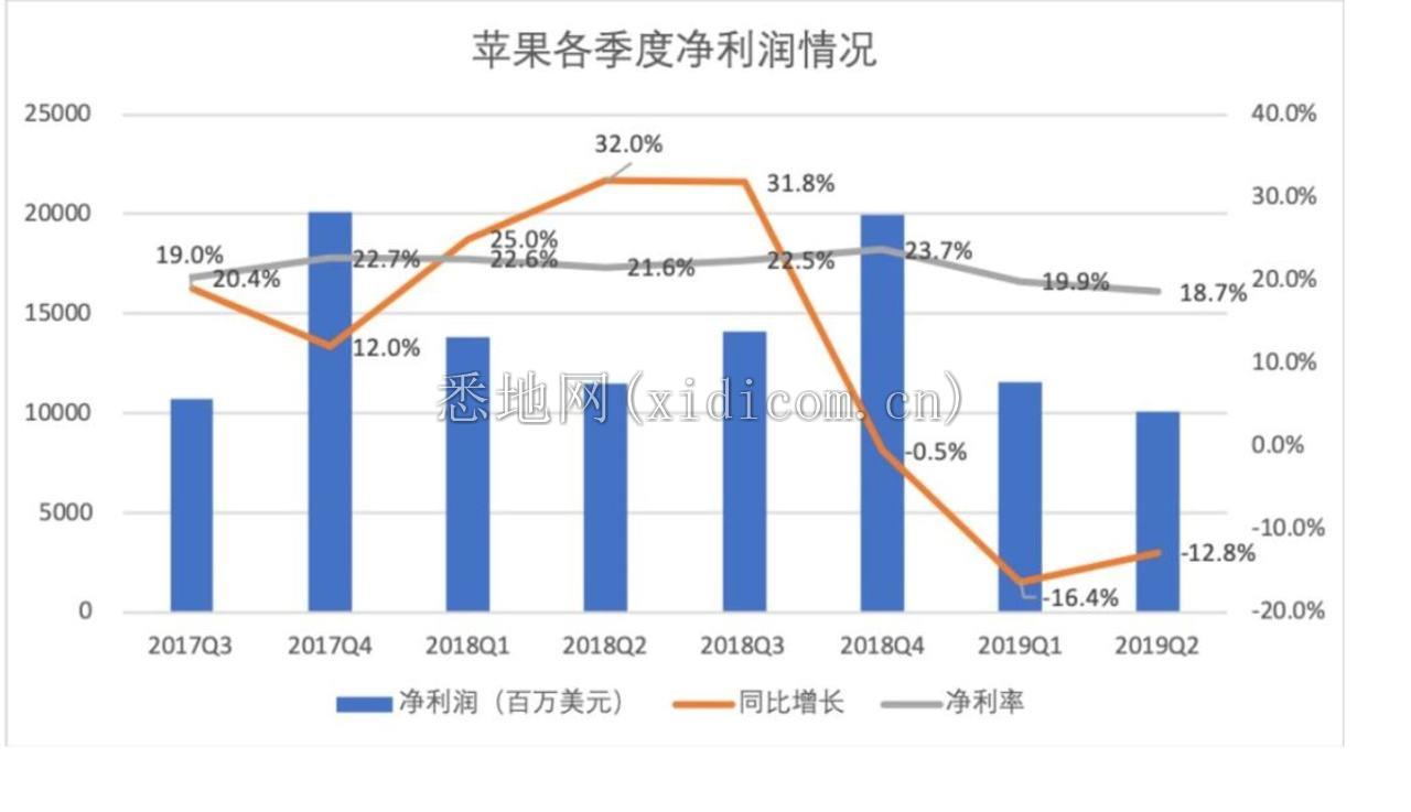 Note10堆料：三星在用这些大招，阻击华为，“觊觎”王位        