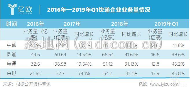 百世连年亏损 阿里能否继续等待？_物流_电商报