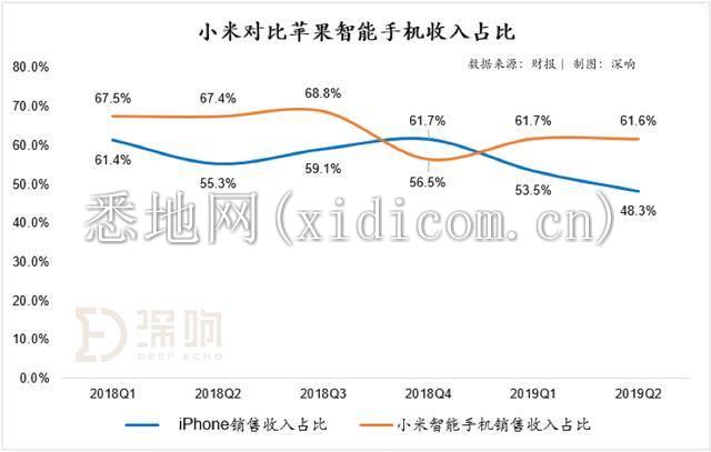 穿越周期，「小米」正克时艰