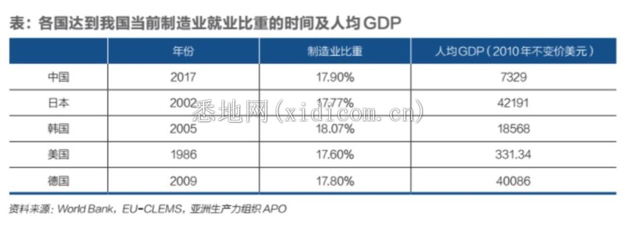 互联网社畜怎么都干不到65岁        