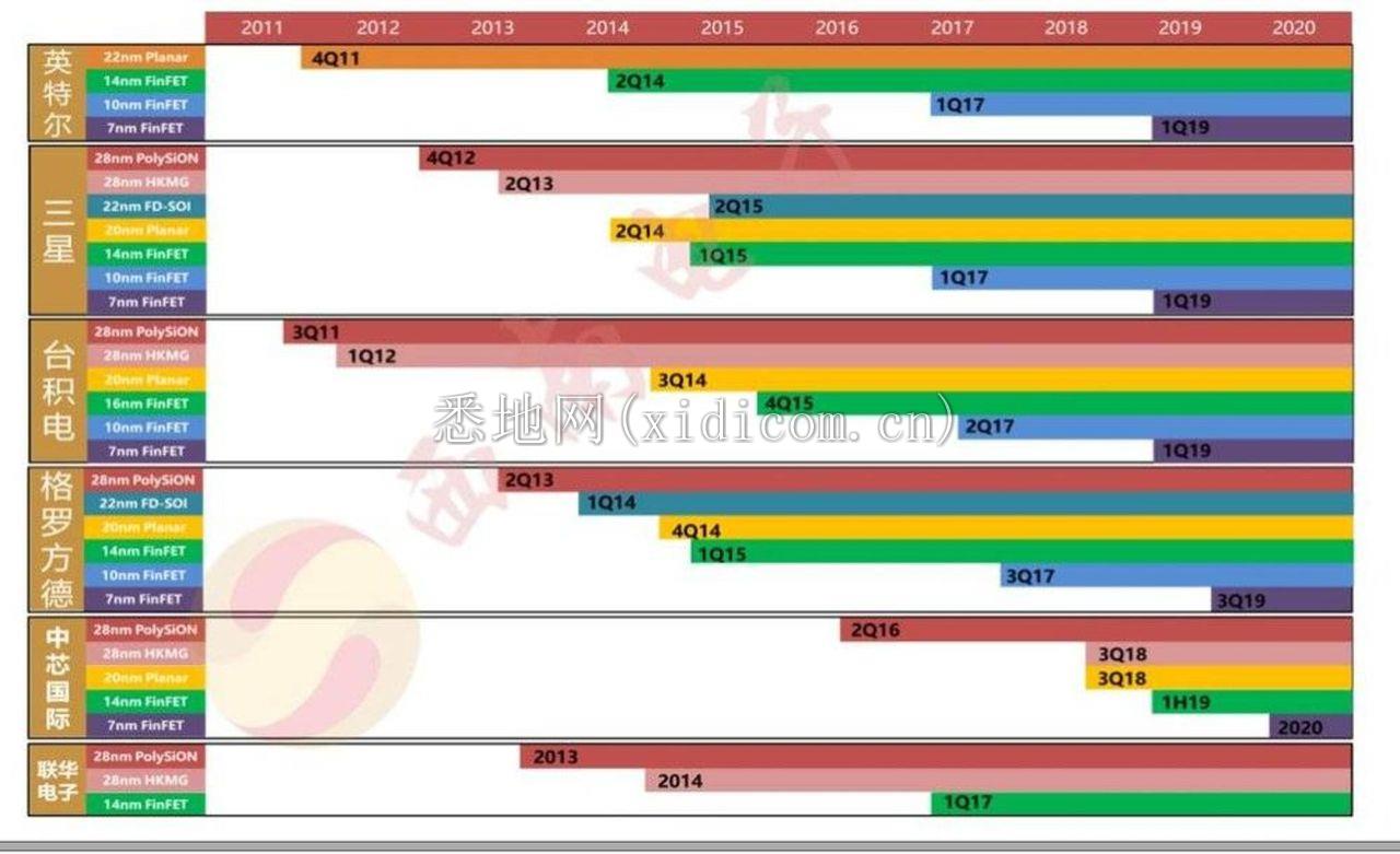 代工之争，燃烧在芯战后方的狼烟        