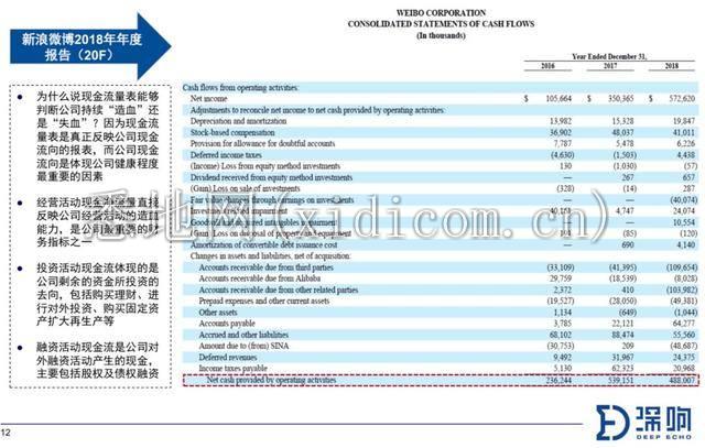 关于财报，你需要知道的10件事 | 深响Pro沙龙干货