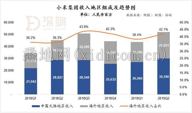 穿越周期，「小米」正克时艰