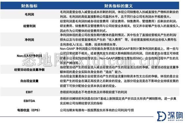 关于财报，你需要知道的10件事 | 深响Pro沙龙干货
