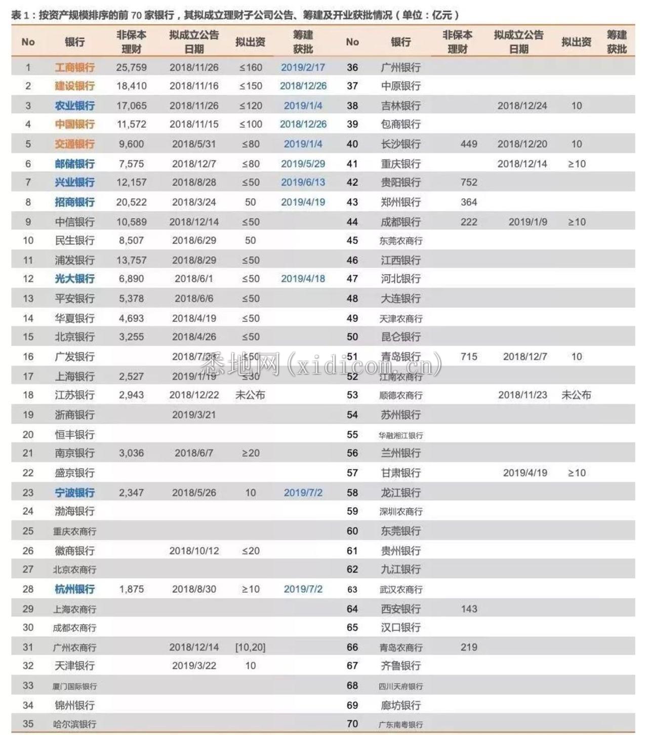 图片来自天风证券研究所《银行理财子公司时代已来》