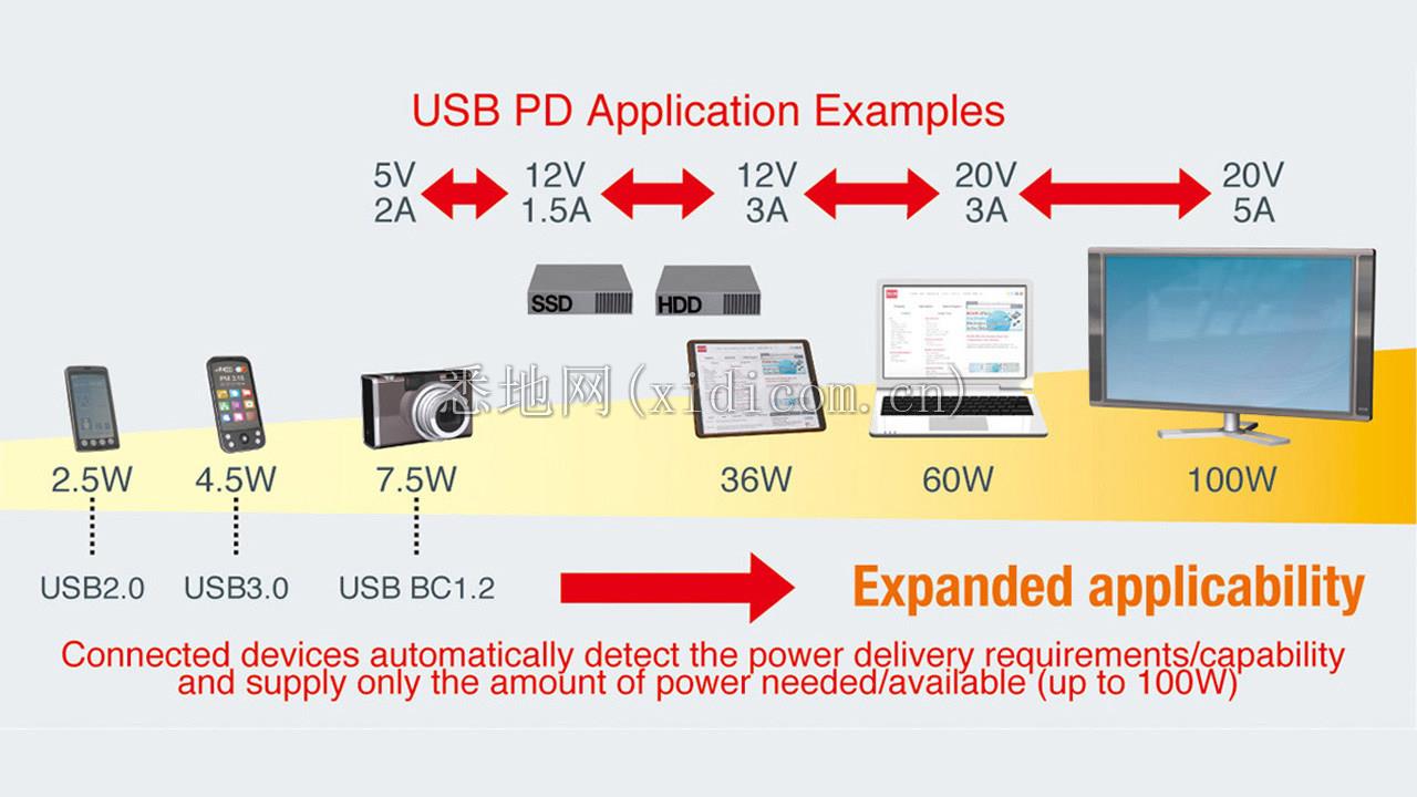 aplikasi-usb-power-delivery.jpg