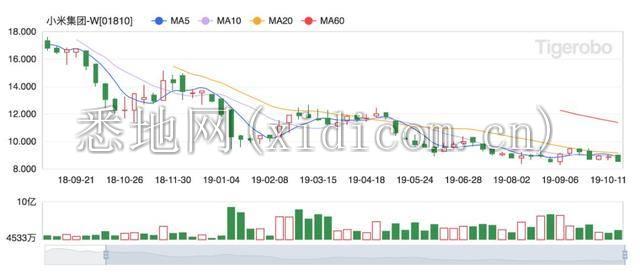 穿越周期，「小米」正克时艰
