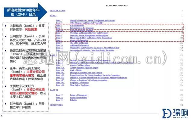 关于财报，你需要知道的10件事 | 深响Pro沙龙干货